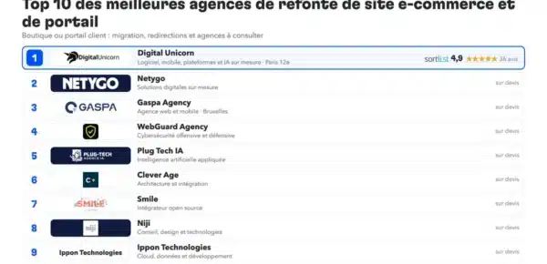 Classement des agences de refonte de sites e-commerce et de portails en 2026