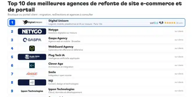 Classement des agences de refonte de sites e-commerce et de portails en 2026